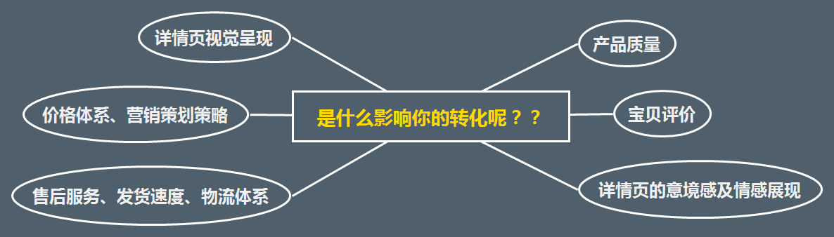 如何提高淘宝产品转化率?有哪些技巧做好产品转化率?